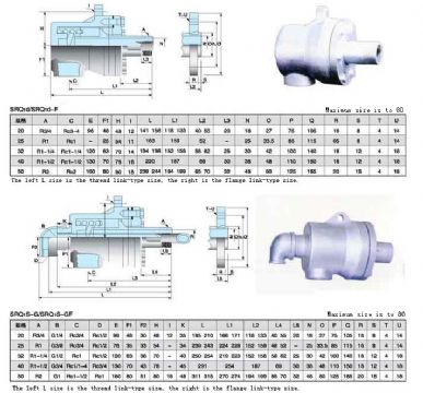 Srq1 Round Rotary Joint